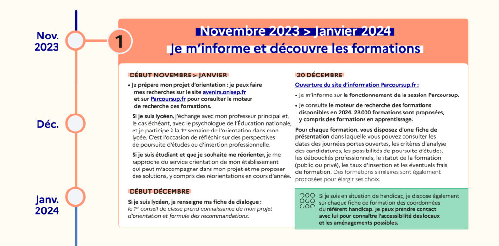 Inscriptions Parcoursup, ça commence bientôt !